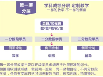 廣州拓鑫教育港澳臺(tái)聯(lián)考怎么樣，好不好？