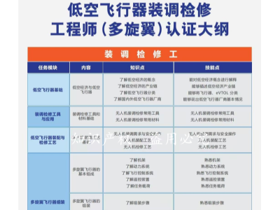 廣東省低空飛行器裝調(diào)檢修考試中心的教學(xué)大綱是什么？