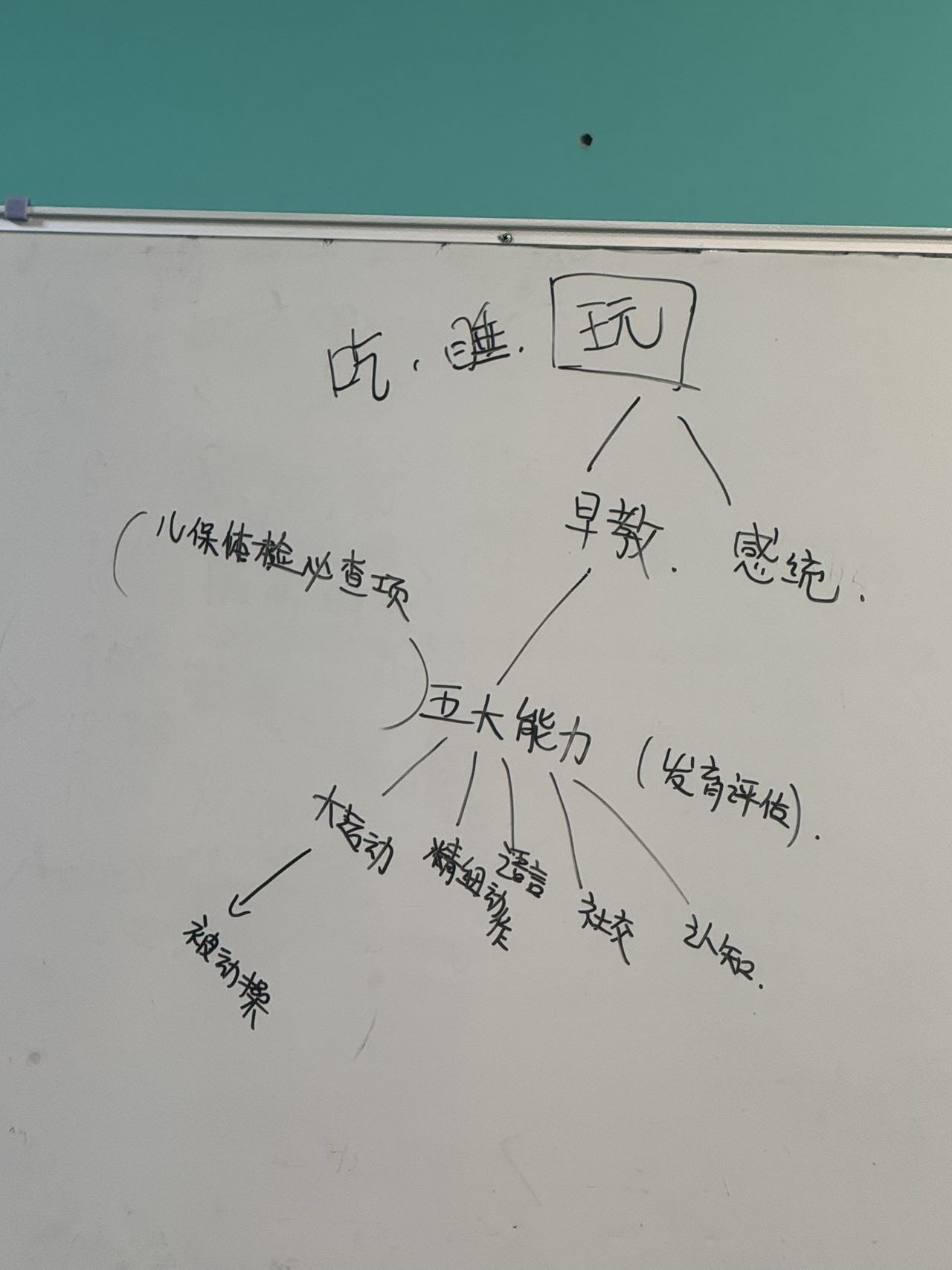 环境/教学