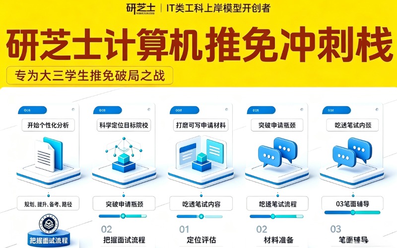 研芝士计算机推免冲刺栈