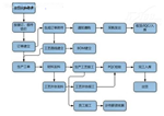 祝賀上海保險(xiǎn)行業(yè)信息安全技能競賽順利落幕