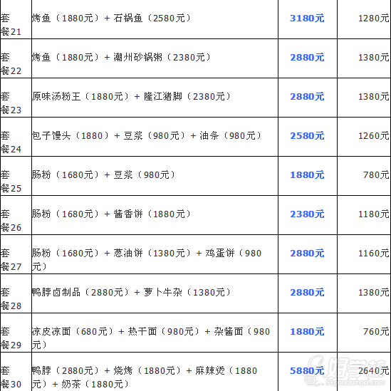 深圳金钥匙小吃培训学校2014年岁末课程优惠3