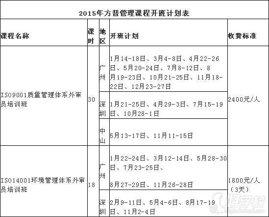 广州方普企业管理顾问培训学校2015年IOS审核员新开班计划