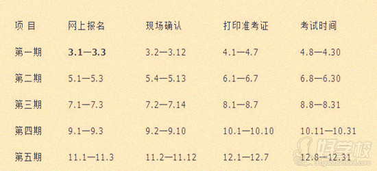 2015广州会计从业资格考试报名时间