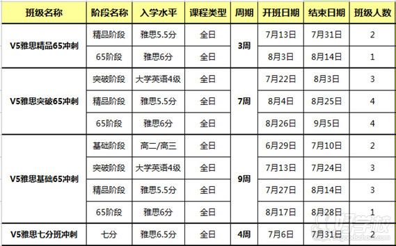 朗閣暑期力推班級(jí)信息