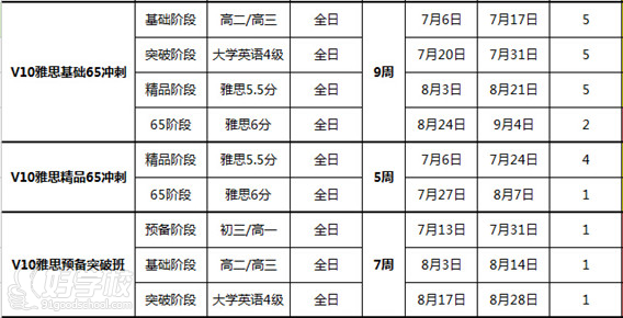 广州朗阁雅思暑期力推班级