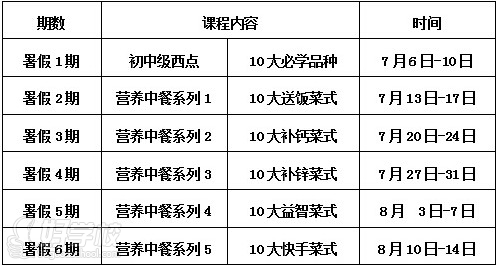 ACOOK艾廚藝暑期課程安排