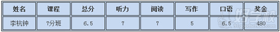 李杭钟同学考雅成绩