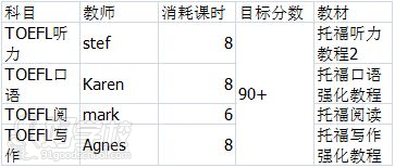 向同學的教師和目標分數(shù)