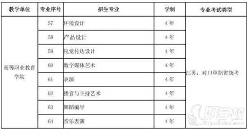 南京藝術(shù)大學(xué)2019年本科招生專業(yè)目錄