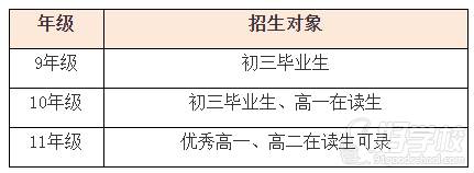 瑞得福國際學校  招生對象