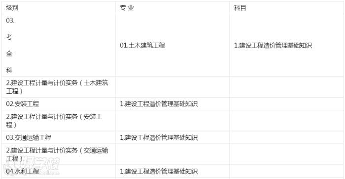 級(jí)別專業(yè)設(shè)置表