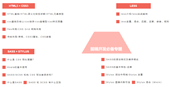 干貨干貨 | WEB前端技術(shù)也會內(nèi)卷？這幾個開發(fā)框架才能讓你月薪過萬！