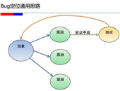 軟件測試干貨 | bug分析定位技巧