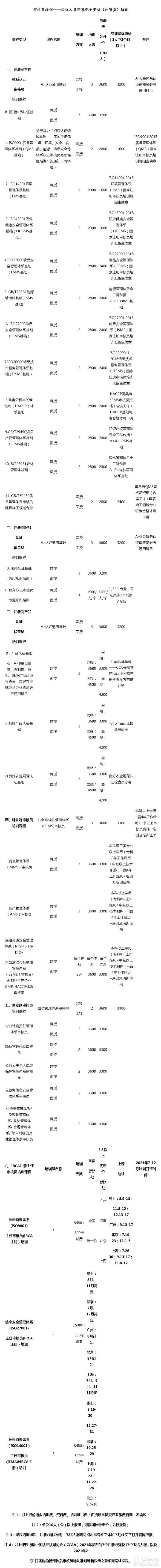 2021年7-12月認證人員資格考試培訓(xùn)計劃