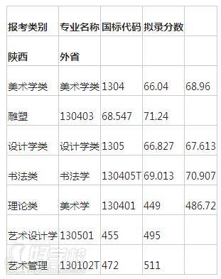 2021年錄取分?jǐn)?shù)線