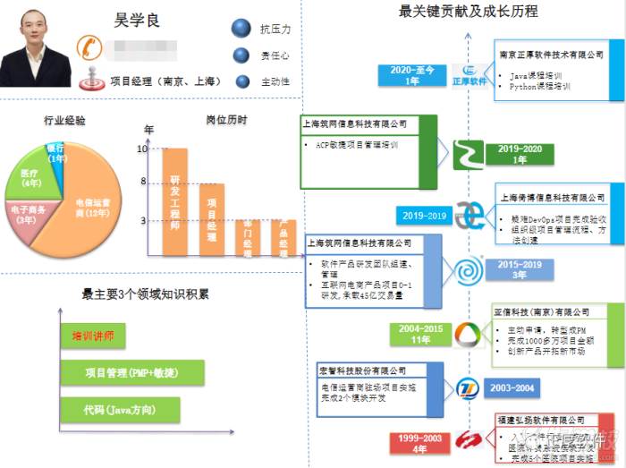 吳老師個人工作經(jīng)歷