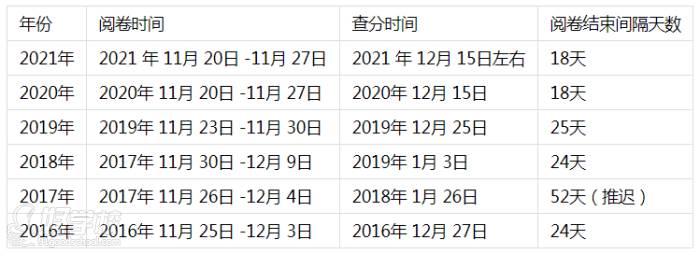 山東建筑大學(xué)研究生處官網(wǎng)歷年研究生臨時停課通知