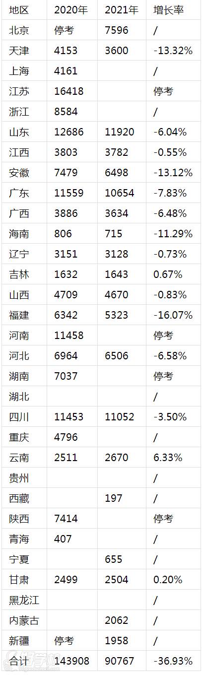 考試合格人數(shù)