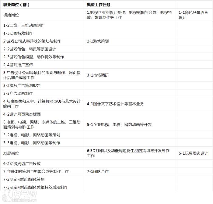 職業(yè)崗位