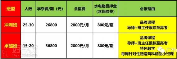 收費標準