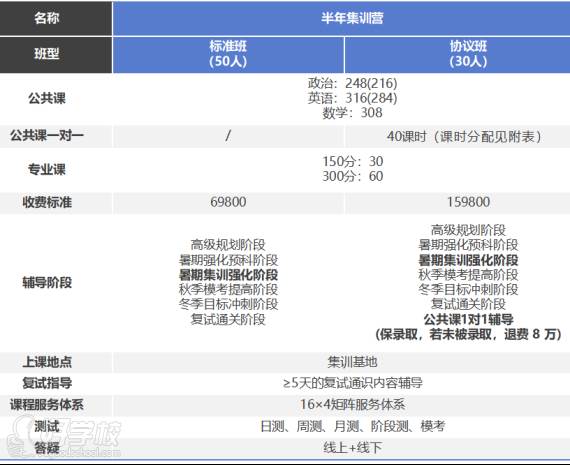 半年集訓(xùn)收費(fèi)標(biāo)準(zhǔn)