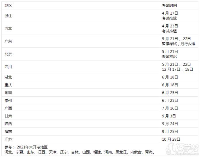 2022年考試時(shí)間匯總