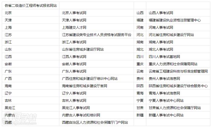 二級(jí)造價(jià)工程師考試報(bào)名方式