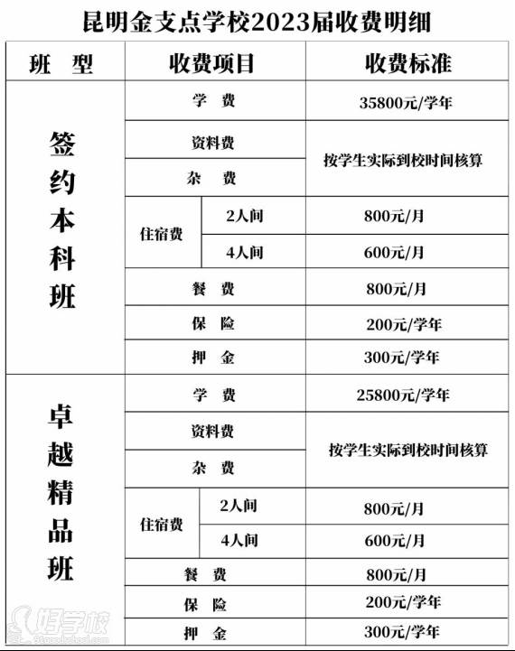 收費標準