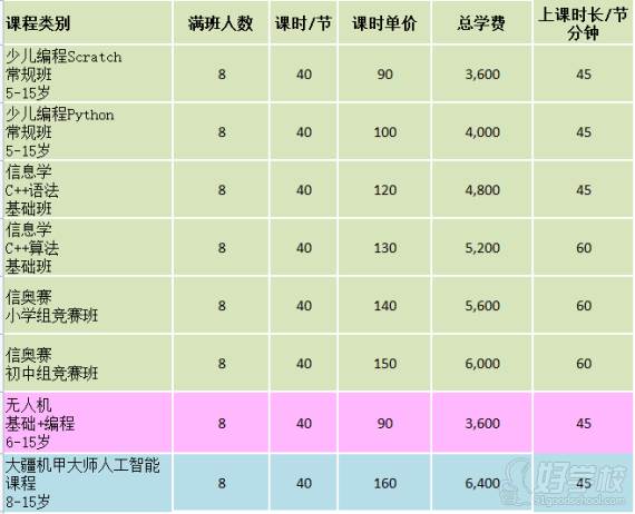 周末班收费标准