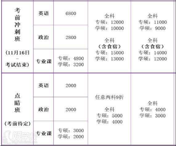 考研培訓(xùn)收費標準