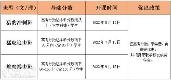 班型設(shè)置