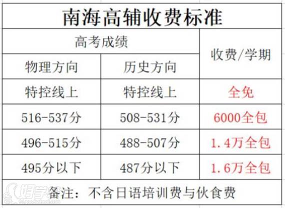 南海高辅学校高复收费标准