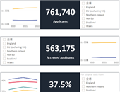 重磅！UCAS公布22fall申请数据，中国大陆学生申请offer率降至十年来最低？！