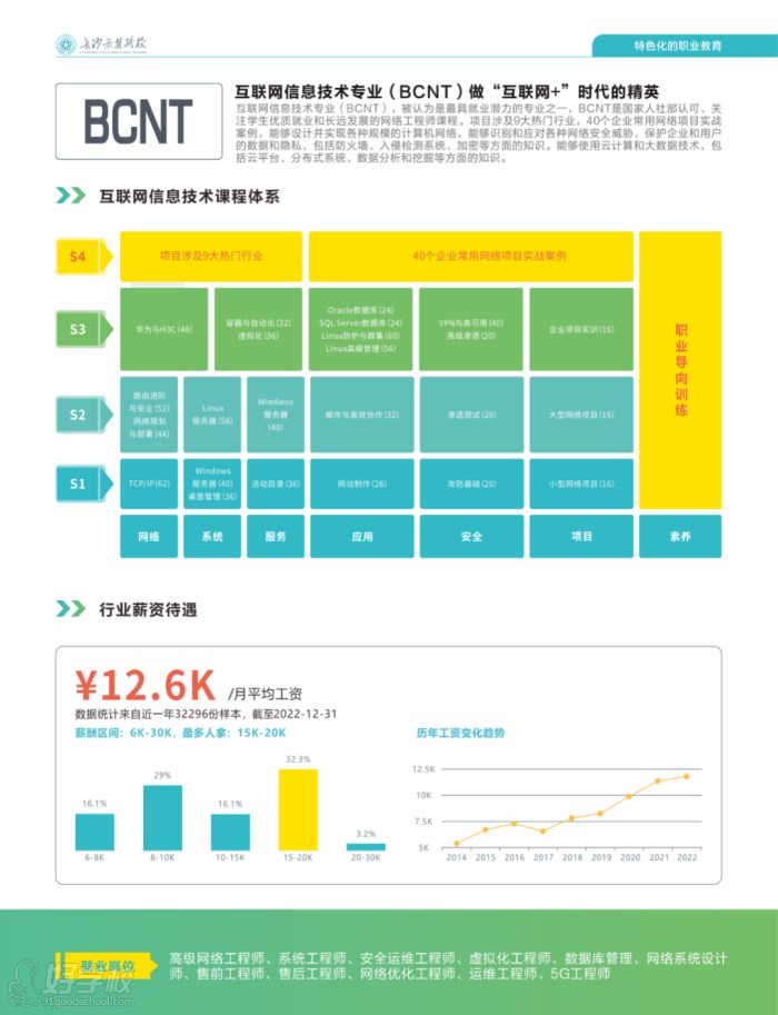 信息技術(shù)課程