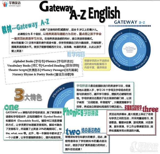 广州Gateway  A - Z  English课程介绍