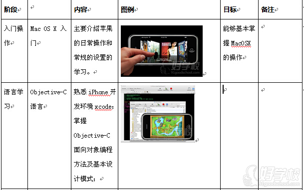 上海IOS游戏开发培训(推荐就业)课程大纲