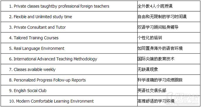 武汉韦博国际英语教学优势