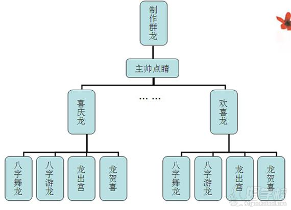 合肥精品拓展培訓--《龍騰四?！坊顒恿鞒? />
</div>

<p class=