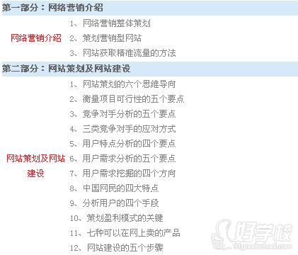 網(wǎng)絡營銷培訓課程詳情