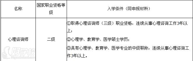 心理咨询师二级报名条件