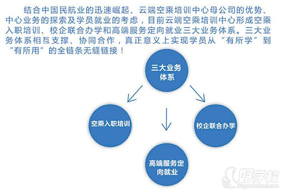 广州云端教育的业务体系