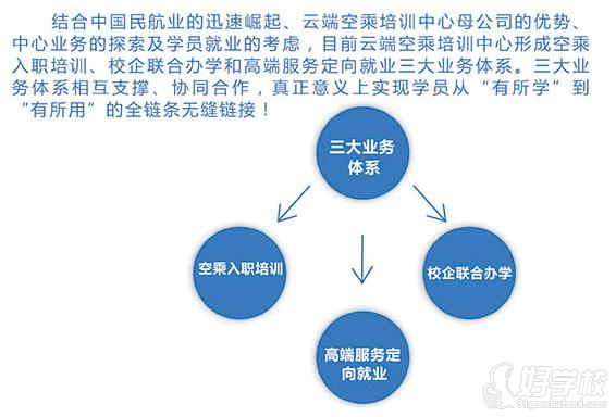 廣州云端教育的業(yè)務(wù)體系