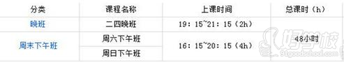 龍和日語(yǔ)能力考試N2級(jí)輔導(dǎo)上課時(shí)段安排