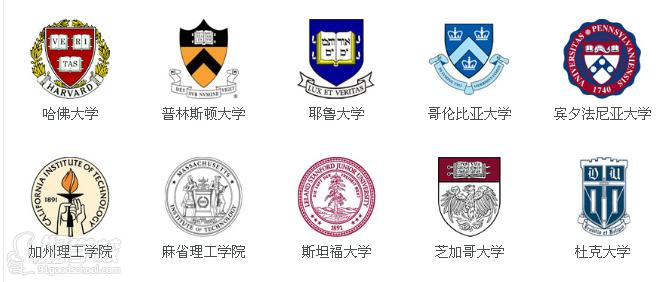 部分美国大学