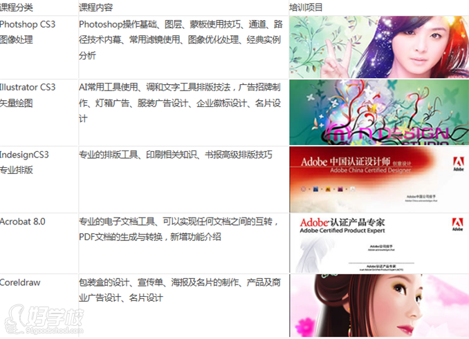 中国商业广告设计师班课程设置