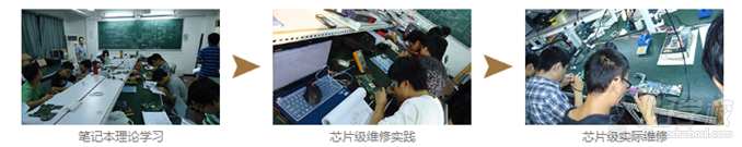 上海中关村笔记本维修培训班的学习过程