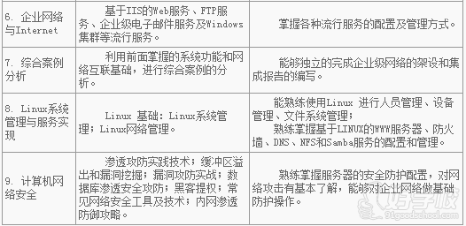 課程設(shè)計(jì) 學(xué)期