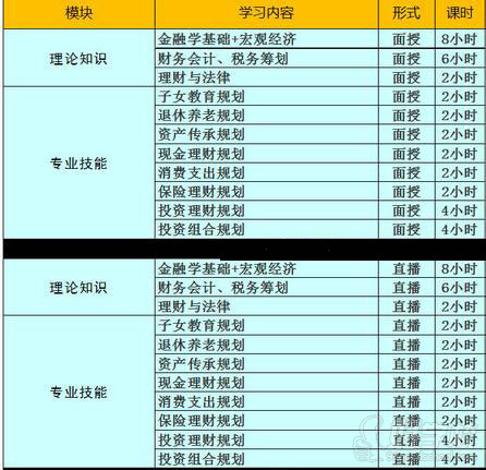 逸成理财规划师三级教学内容