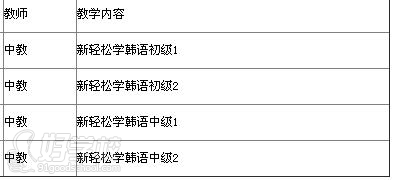 首爾韓國語全日制集中強化班課程設置